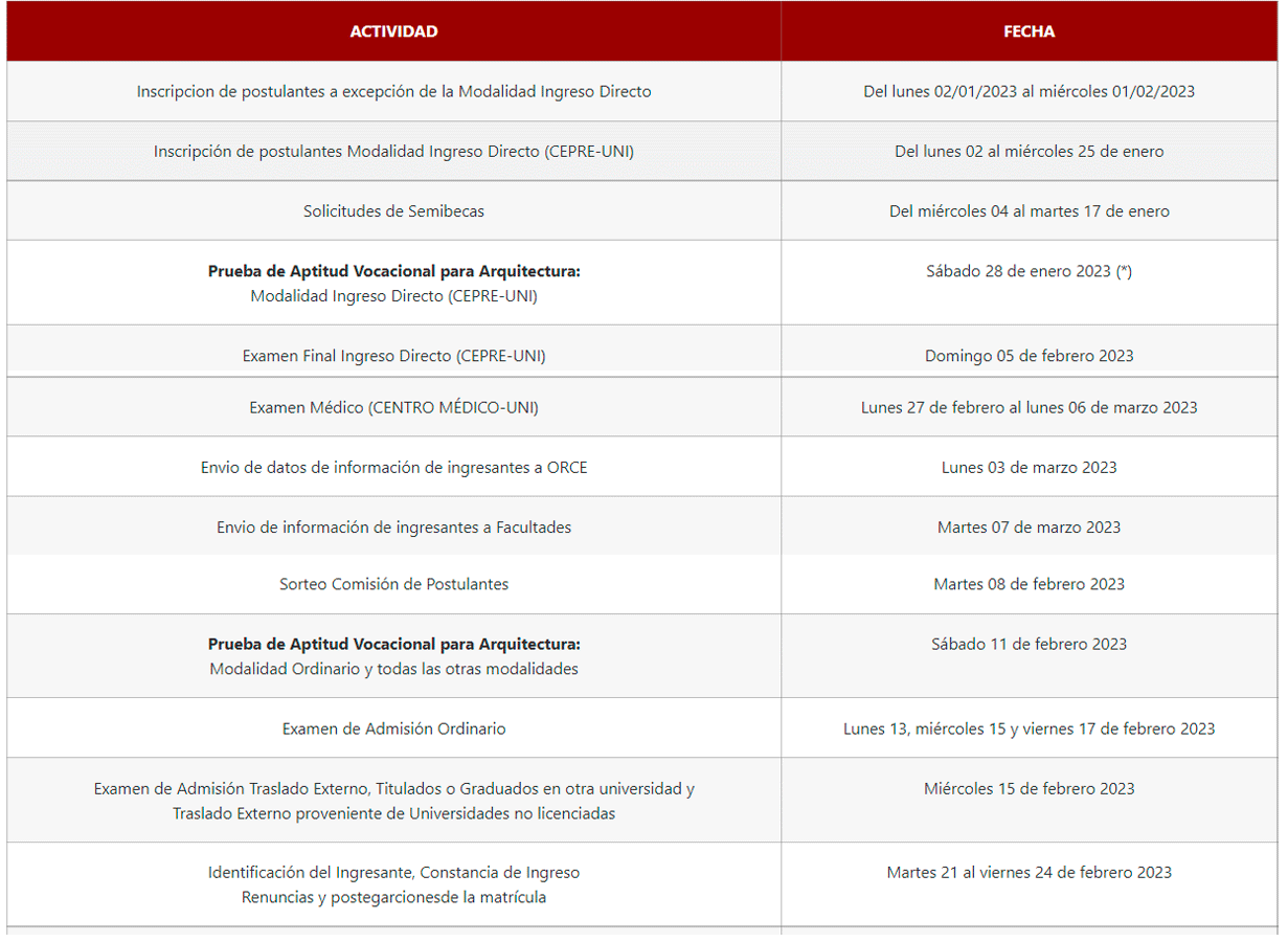 Examen de Admisión 20231 de la UNI cuándo salen los resultados